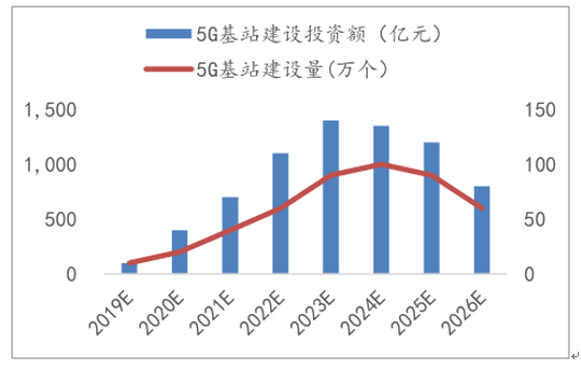 5G新基建席卷中国大地，SMT行业迎发展新机遇
